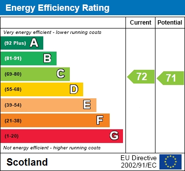 EER Chart