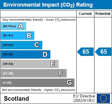EIR Chart