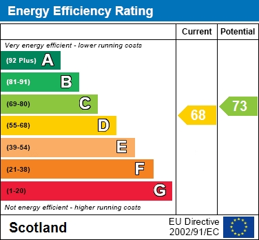 EER Chart
