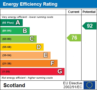 EER Chart
