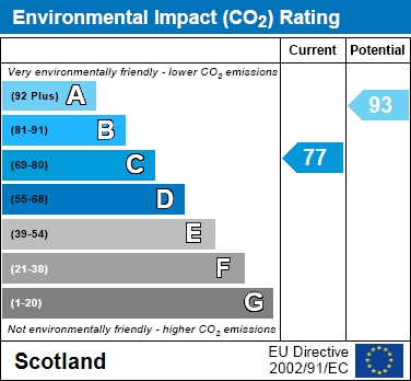 EIR Chart