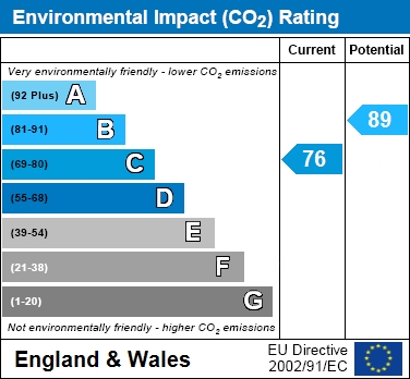 EIR Chart