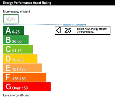 EIR Chart