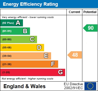 EER Chart