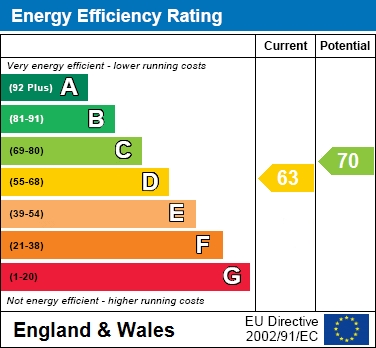 EER Chart