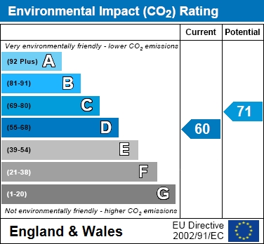 EIR Chart