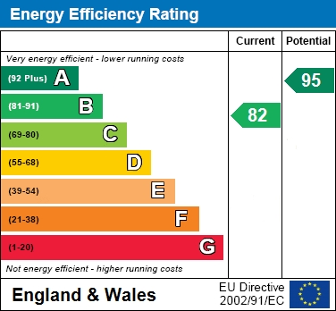 EER Chart