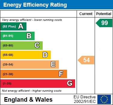 EER Chart