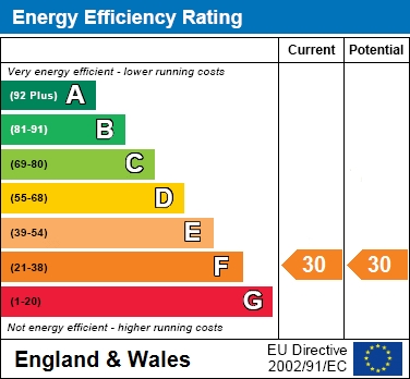 EER Chart