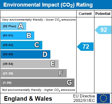 EIR chart