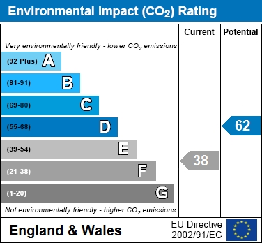 EIR chart