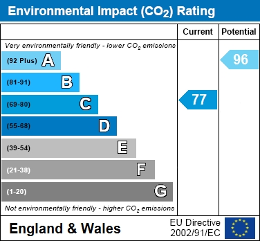 EIR chart