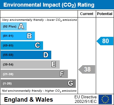 EIR chart