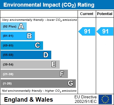 EIR Chart