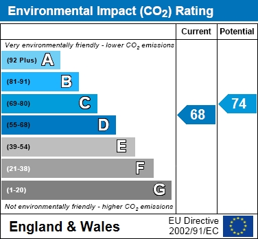 EIR Chart