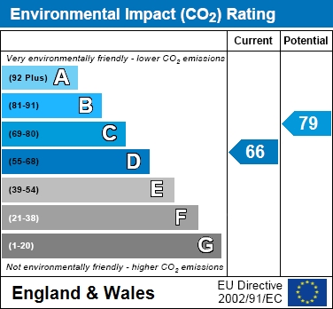 EIR Chart