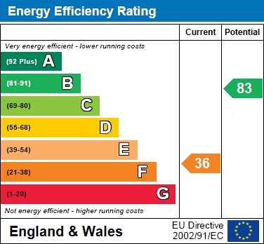 EER Chart