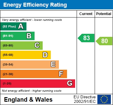 EER Chart