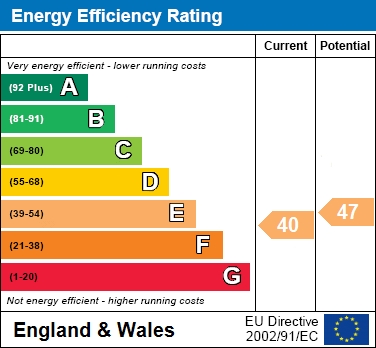 EER Chart
