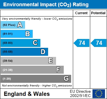 EIR Chart