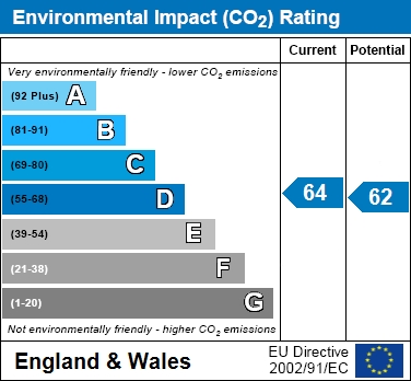 EIR Chart