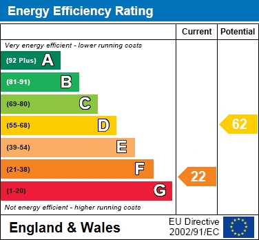 EER Chart