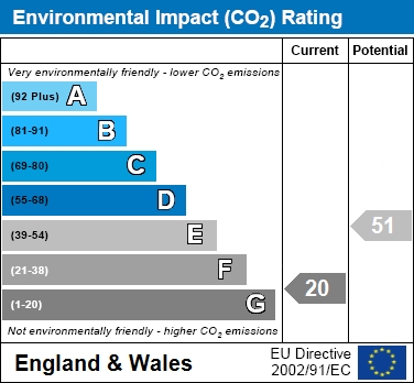 EIR Chart