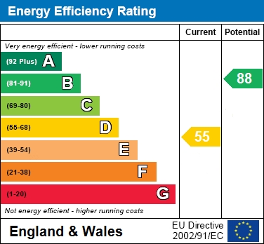 EER Chart