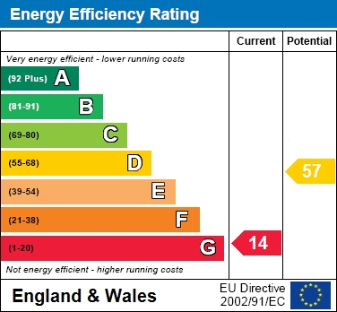 EER Chart