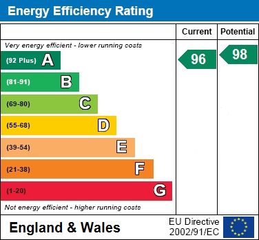 EER Chart