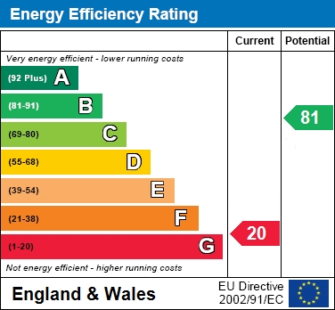 EER Chart