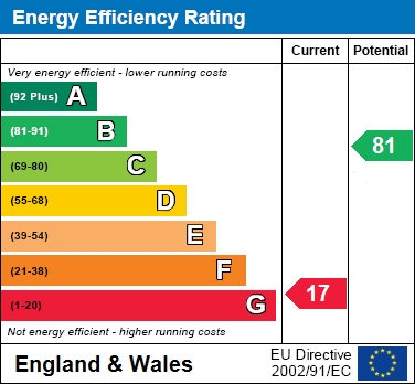 EER Chart