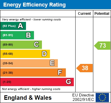 EER Chart