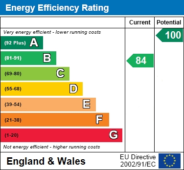 EER Chart