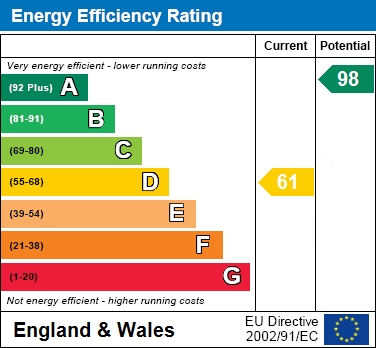 EER Chart