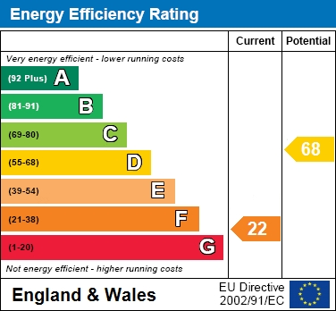 EER Chart