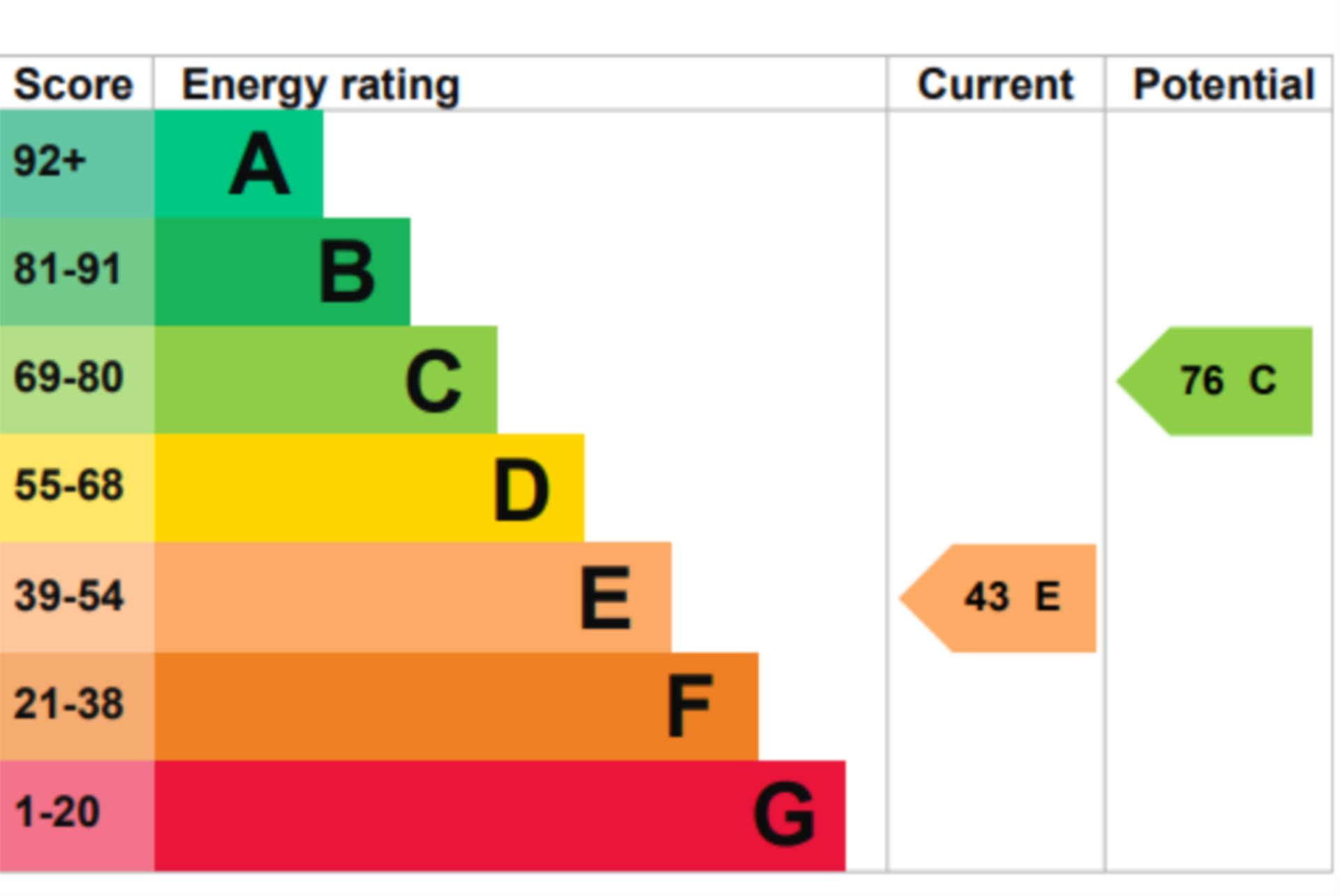 Holly Walk, Leamington Spa, Image 18