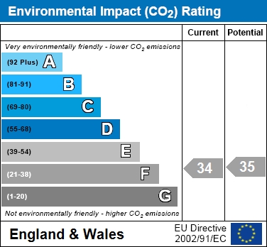 EIR Chart