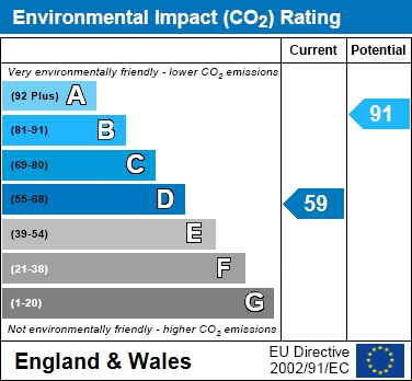 EIR Chart