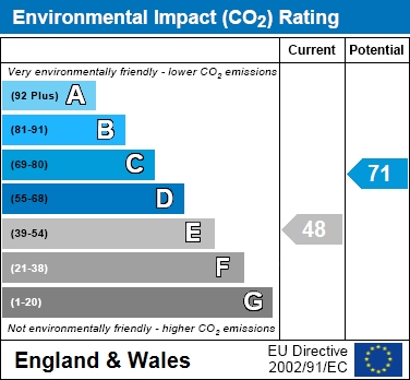 EIR Chart