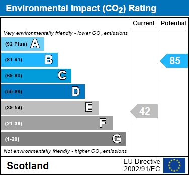 EIR Chart