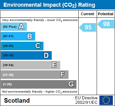 EIR Chart