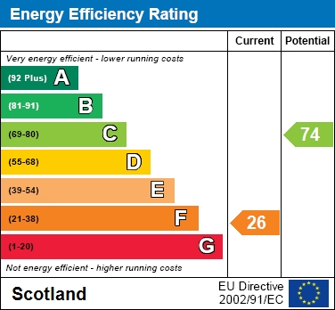 EER Chart