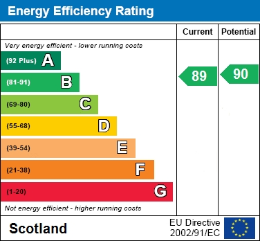 EER Chart