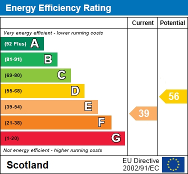EER Chart