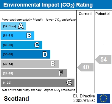 EIR Chart