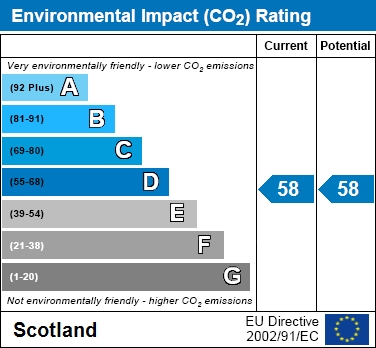 EIR Chart