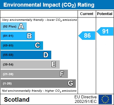 EIR Chart