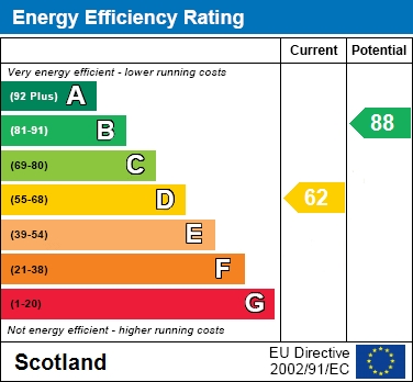 EER Chart