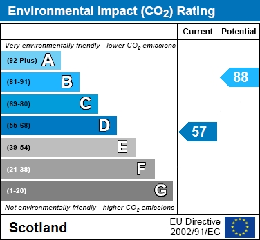 EIR Chart